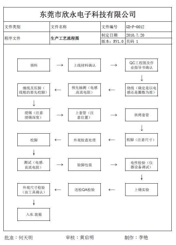 电感生产工艺流程图