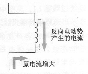 图12示意图