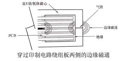 穿过印制电路绕组板两侧的边缘磁通
