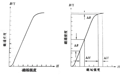 磁化曲线